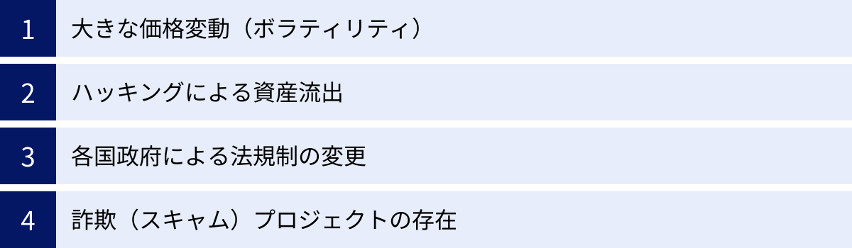 大きな価格変動（ボラティリティ）、ハッキングによる資産流出、各国政府による法規制の変更、詐欺（スキャム）プロジェクトの存在