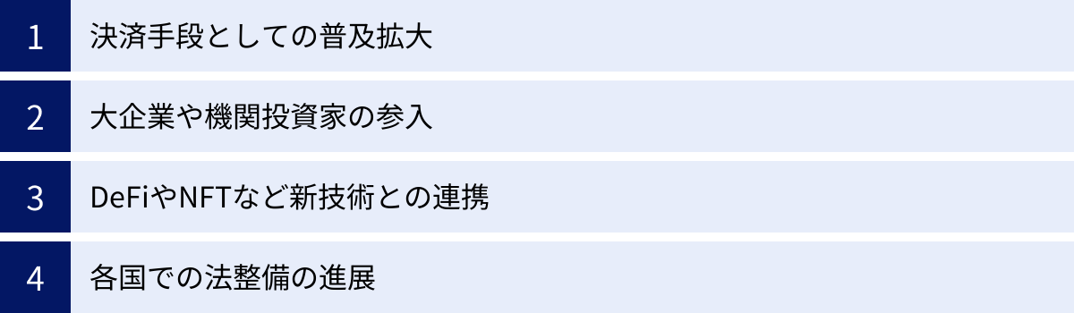 決済手段としての普及拡大、大企業や機関投資家の参入、DeFiやNFTなど新技術との連携、各国での法整備の進展