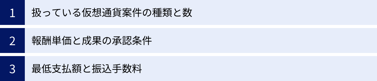 扱っている仮想通貨案件の種類と数、報酬単価と成果の承認条件、最低支払額と振込手数料