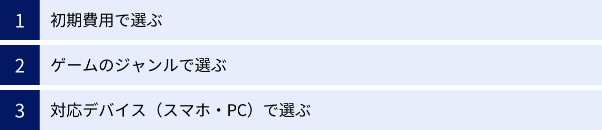 初期費用で選ぶ、ゲームのジャンルで選ぶ、対応デバイス（スマホ・PC）で選ぶ