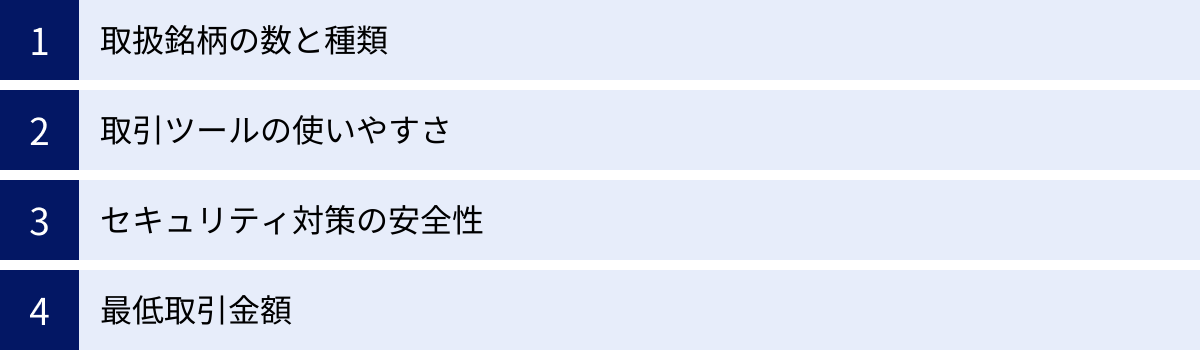 取扱銘柄の数と種類、取引ツールの使いやすさ、セキュリティ対策の安全性、最低取引金額