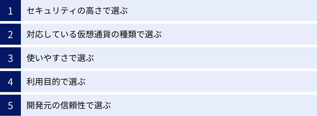 セキュリティの高さで選ぶ、対応している仮想通貨の種類で選ぶ、使いやすさで選ぶ、利用目的で選ぶ、開発元の信頼性で選ぶ