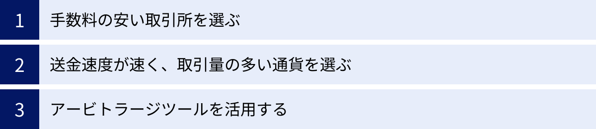 手数料の安い取引所を選ぶ、送金速度が速く、取引量の多い通貨を選ぶ、アービトラージツールを活用する