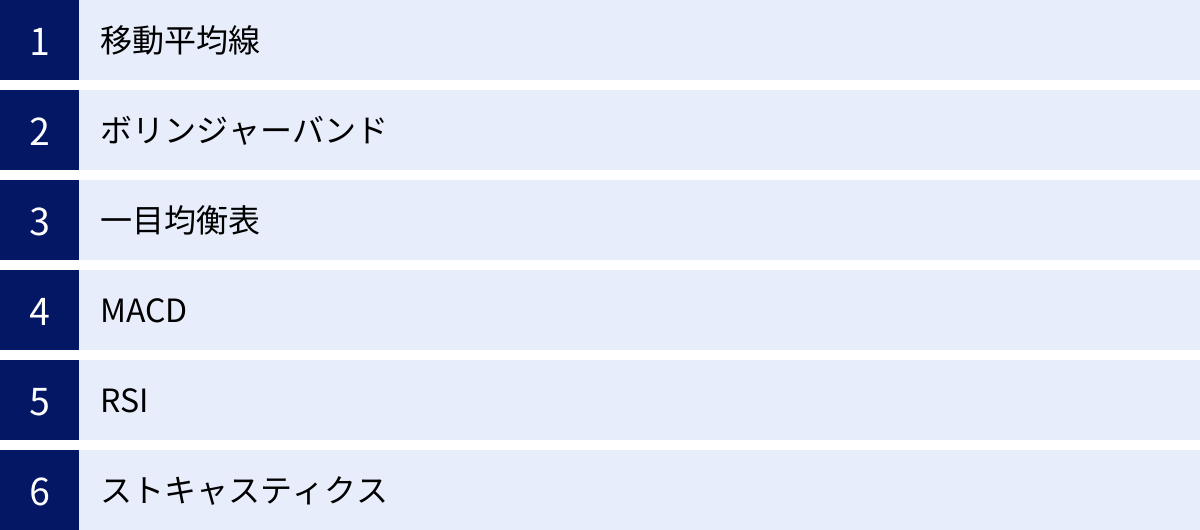 移動平均線、ボリンジャーバンド、一目均衡表、MACD、RSI、ストキャスティクス