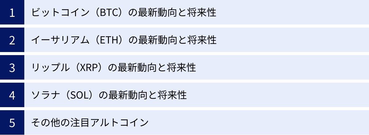 ビットコイン（BTC）の最新動向と将来性、イーサリアム（ETH）の最新動向と将来性、リップル（XRP）の最新動向と将来性、ソラナ（SOL）の最新動向と将来性、その他の注目アルトコイン