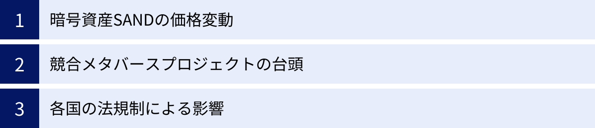 暗号資産SANDの価格変動、競合メタバースプロジェクトの台頭、各国の法規制による影響