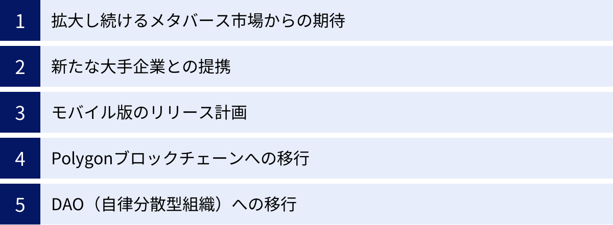 拡大し続けるメタバース市場からの期待、新たな大手企業との提携、モバイル版のリリース計画、Polygonブロックチェーンへの移行、DAO（自律分散型組織）への移行