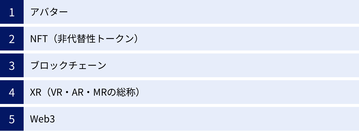 アバター、NFT（非代替性トークン）、ブロックチェーン、XR（VR・AR・MRの総称）、Web3