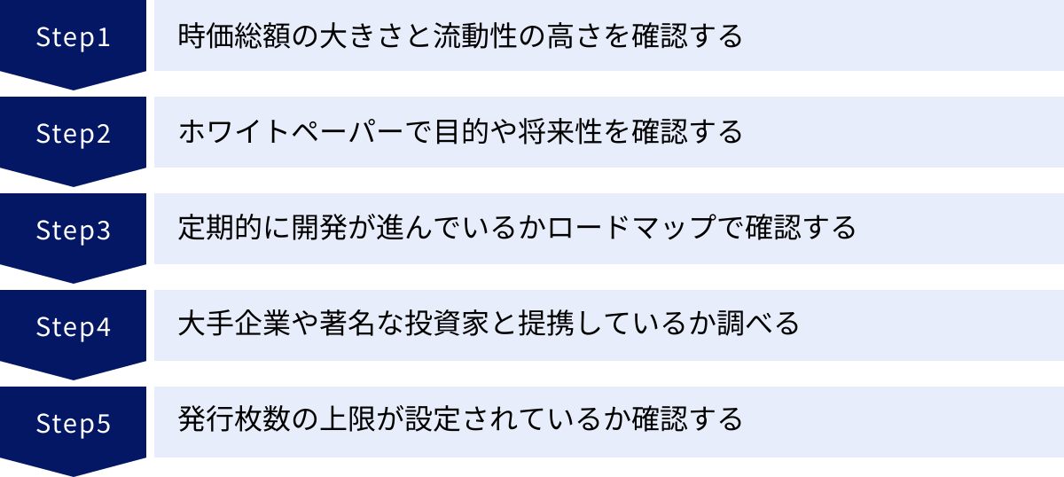 時価総額の大きさと流動性の高さを確認する、ホワイトペーパーで目的や将来性を確認する、定期的に開発が進んでいるかロードマップで確認する、大手企業や著名な投資家と提携しているか調べる、発行枚数の上限が設定されているか確認する