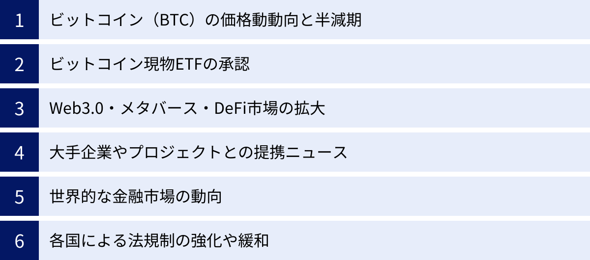 ビットコイン（BTC）の価格動動向と半減期、ビットコイン現物ETFの承認、Web3.0・メタバース・DeFi市場の拡大、大手企業やプロジェクトとの提携ニュース、世界的な金融市場の動向、各国による法規制の強化や緩和