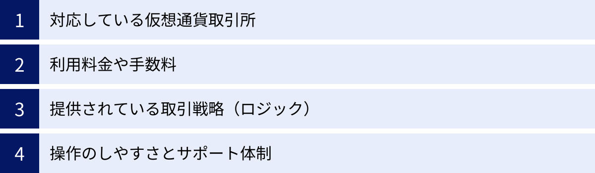 対応している仮想通貨取引所、利用料金や手数料、提供されている取引戦略（ロジック）、操作のしやすさとサポート体制