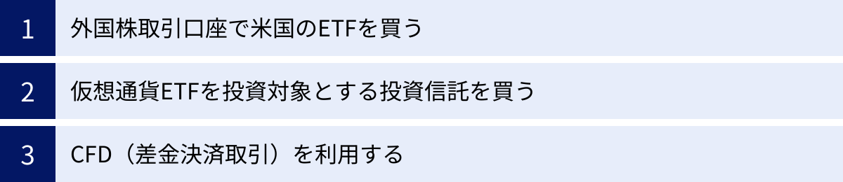 外国株取引口座で米国のETFを買う、仮想通貨ETFを投資対象とする投資信託を買う、CFD（差金決済取引）を利用する