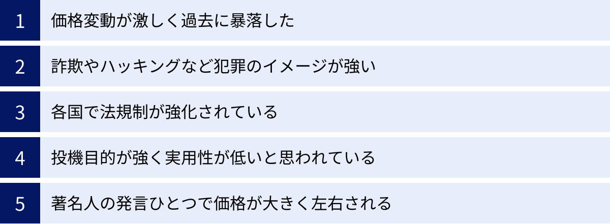 価格変動が激しく過去に暴落した、詐欺やハッキングなど犯罪のイメージが強い、各国で法規制が強化されている、投機目的が強く実用性が低いと思われている、著名人の発言ひとつで価格が大きく左右される