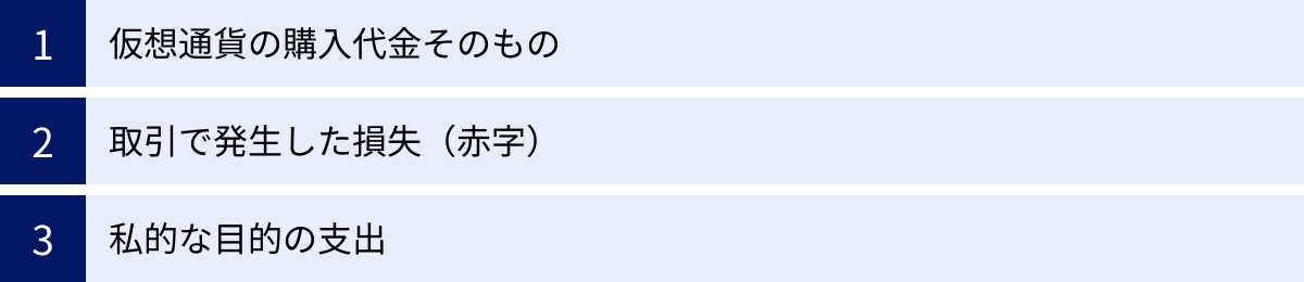 仮想通貨の購入代金そのもの、取引で発生した損失（赤字）、私的な目的の支出