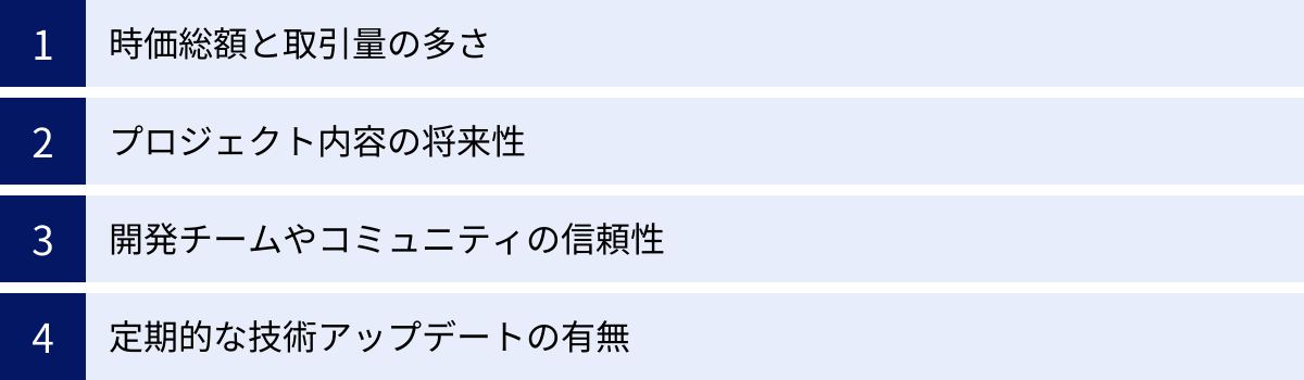 時価総額と取引量の多さ、プロジェクト内容の将来性、開発チームやコミュニティの信頼性、定期的な技術アップデートの有無