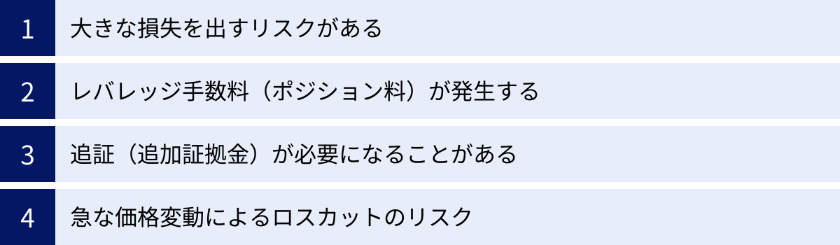 大きな損失を出すリスクがある、レバレッジ手数料（ポジション料）が発生する、追証（追加証拠金）が必要になることがある、急な価格変動によるロスカットのリスク