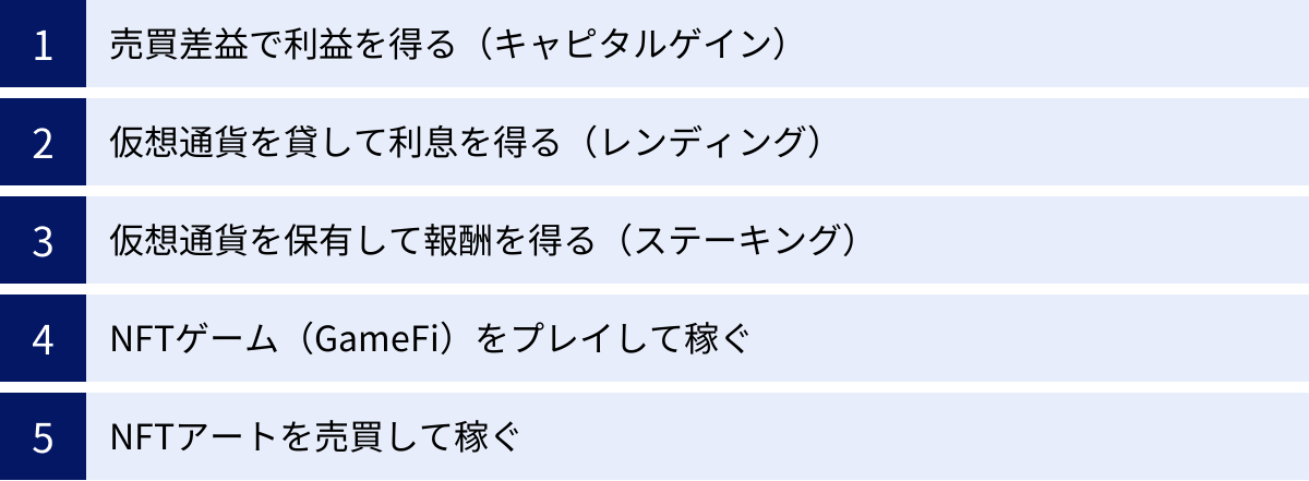 売買差益で利益を得る（キャピタルゲイン）、仮想通貨を貸して利息を得る（レンディング）、仮想通貨を保有して報酬を得る（ステーキング）、NFTゲーム（GameFi）をプレイして稼ぐ、NFTアートを売買して稼ぐ