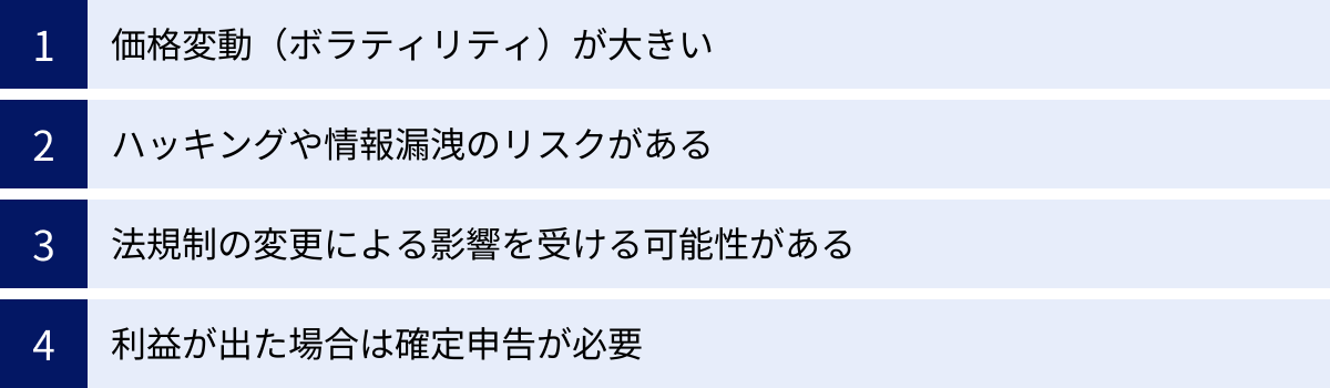 価格変動（ボラティリティ）が大きい、ハッキングや情報漏洩のリスクがある、法規制の変更による影響を受ける可能性がある、利益が出た場合は確定申告が必要