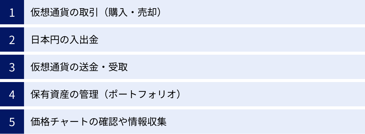 仮想通貨の取引（購入・売却）、日本円の入出金、仮想通貨の送金・受取、保有資産の管理（ポートフォリオ）、価格チャートの確認や情報収集