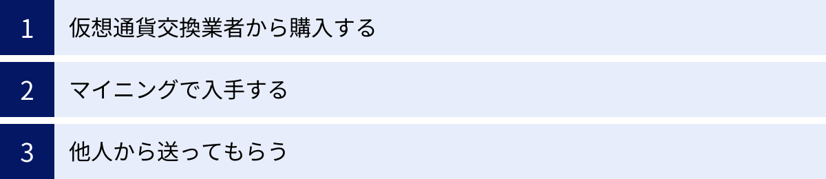 仮想通貨交換業者から購入する、マイニングで入手する、他人から送ってもらう