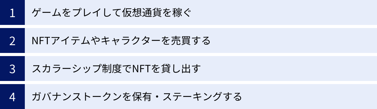 ゲームをプレイして仮想通貨を稼ぐ、NFTアイテムやキャラクターを売買する、スカラーシップ制度でNFTを貸し出す、ガバナンストークンを保有・ステーキングする