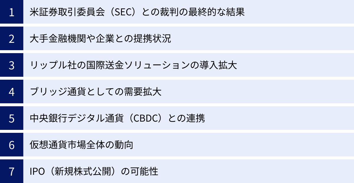 米証券取引委員会（SEC）との裁判の最終的な結果、大手金融機関や企業との提携状況、リップル社の国際送金ソリューションの導入拡大、ブリッジ通貨としての需要拡大、中央銀行デジタル通貨（CBDC）との連携、仮想通貨市場全体の動向、IPO（新規株式公開）の可能性