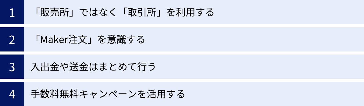 「販売所」ではなく「取引所」を利用する、「Maker注文」を意識する、入出金や送金はまとめて行う、手数料無料キャンペーンを活用する