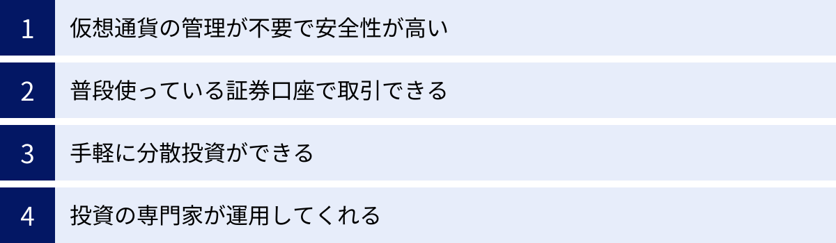 仮想通貨の管理が不要で安全性が高い、普段使っている証券口座で取引できる、手軽に分散投資ができる、投資の専門家が運用してくれる
