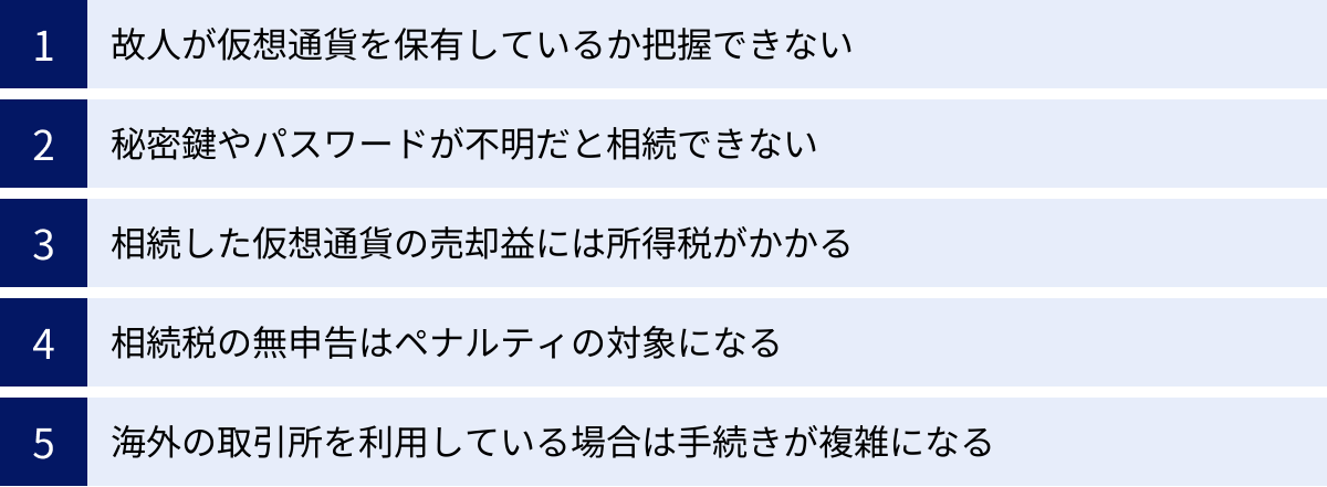 故人が仮想通貨を保有しているか把握できない、秘密鍵やパスワードが不明だと相続できない、相続した仮想通貨の売却益には所得税がかかる、相続税の無申告はペナルティの対象になる、海外の取引所を利用している場合は手続きが複雑になる