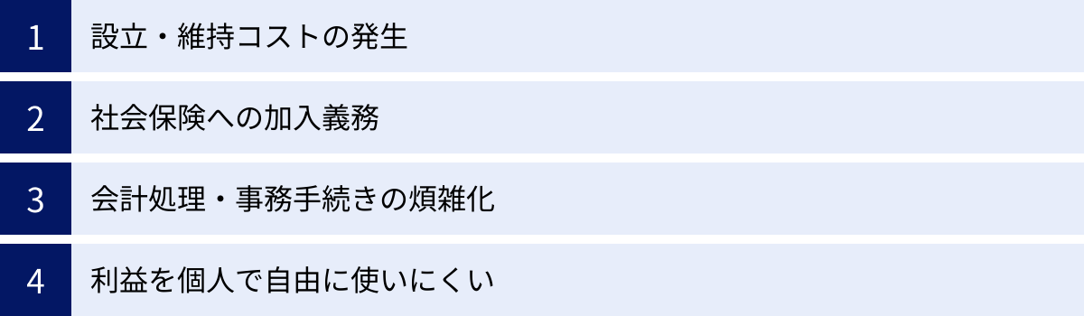 設立・維持コストの発生、社会保険への加入義務、会計処理・事務手続きの煩雑化、利益を個人で自由に使いにくい