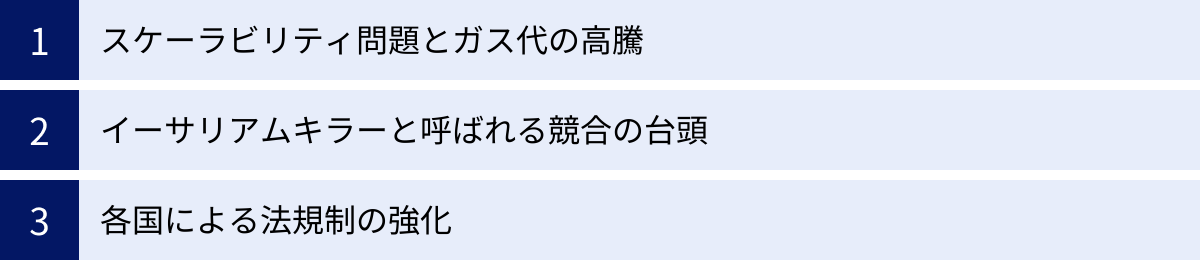 スケーラビリティ問題とガス代の高騰、イーサリアムキラーと呼ばれる競合の台頭、各国による法規制の強化