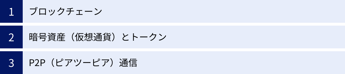 ブロックチェーン、暗号資産（仮想通貨）とトークン、P2P（ピアツーピア）通信