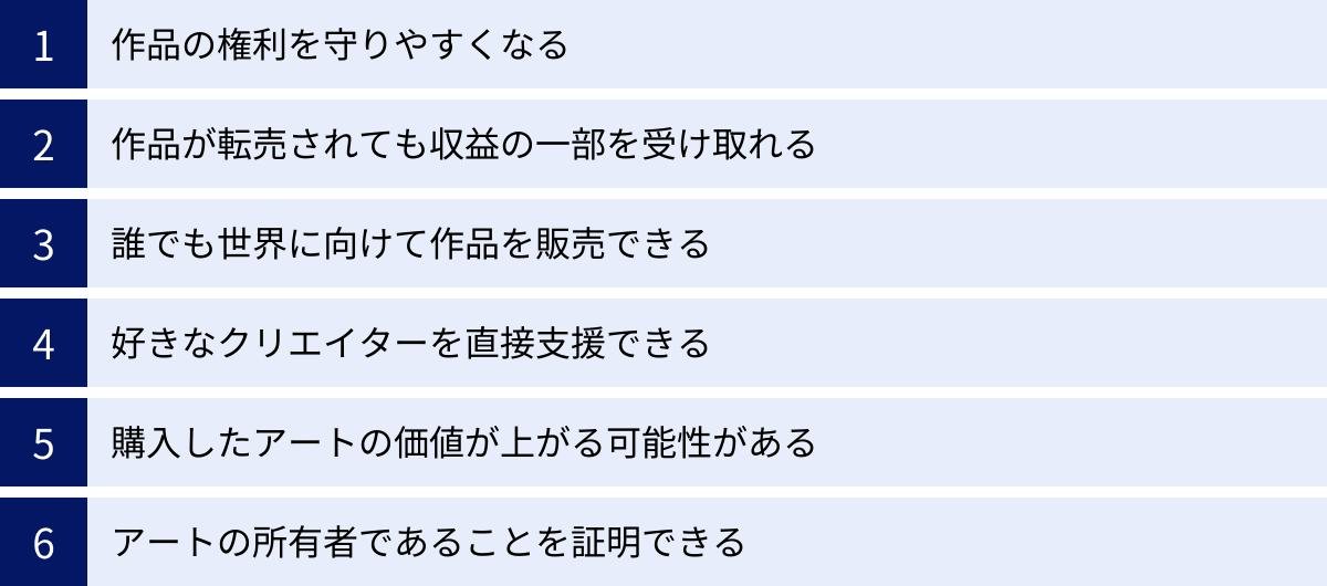 作品の権利を守りやすくなる、作品が転売されても収益の一部を受け取れる、誰でも世界に向けて作品を販売できる、好きなクリエイターを直接支援できる、購入したアートの価値が上がる可能性がある、アートの所有者であることを証明できる