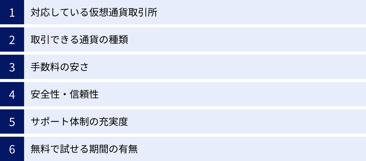 対応している仮想通貨取引所、取引できる通貨の種類、手数料の安さ、安全性・信頼性、サポート体制の充実度、無料で試せる期間の有無
