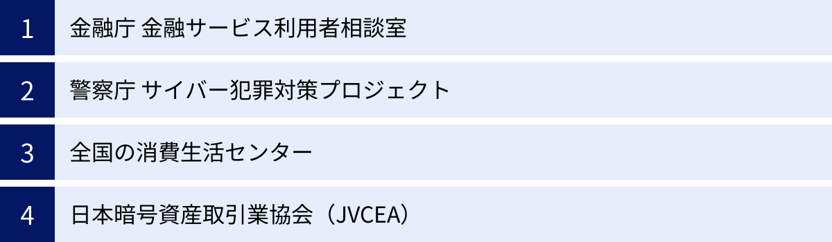 金融庁 金融サービス利用者相談室、警察庁 サイバー犯罪対策プロジェクト、全国の消費生活センター、日本暗号資産取引業協会（JVCEA）