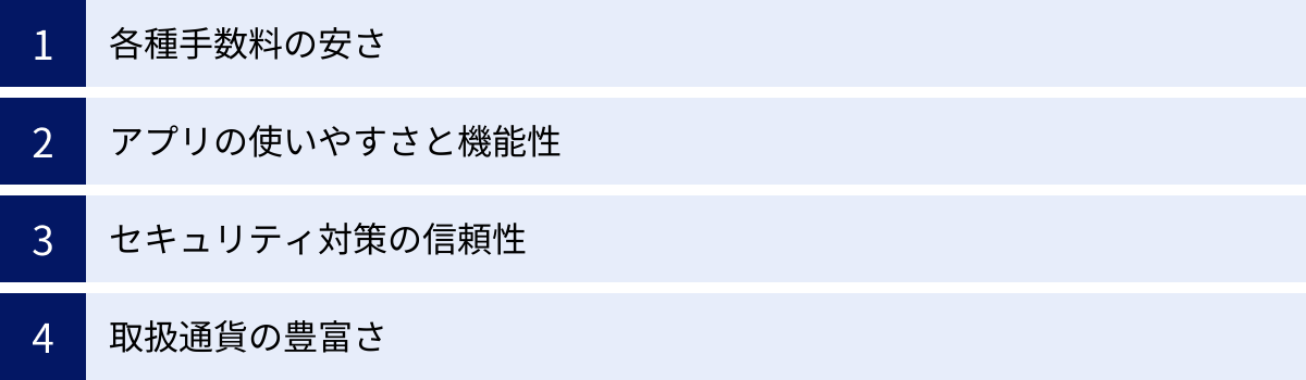 各種手数料の安さ、アプリの使いやすさと機能性、セキュリティ対策の信頼性、取扱通貨の豊富さ