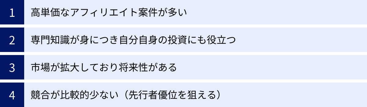 高単価なアフィリエイト案件が多い、専門知識が身につき自分自身の投資にも役立つ、市場が拡大しており将来性がある、競合が比較的少ない（先行者優位を狙える）