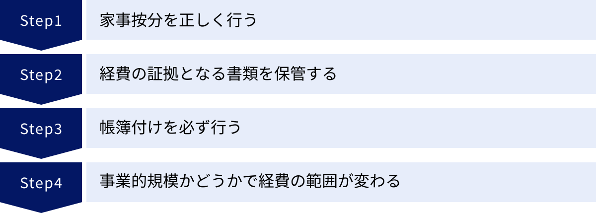 家事按分を正しく行う、経費の証拠となる書類を保管する、帳簿付けを必ず行う、事業的規模かどうかで経費の範囲が変わる