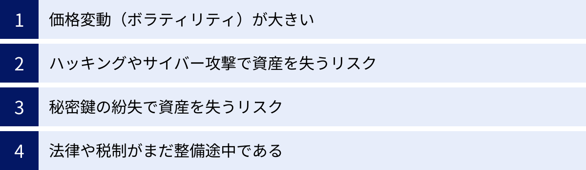 価格変動（ボラティリティ）が大きい、ハッキングやサイバー攻撃で資産を失うリスク、秘密鍵の紛失で資産を失うリスク、法律や税制がまだ整備途中である