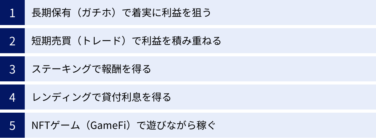 長期保有（ガチホ）で着実に利益を狙う、短期売買（トレード）で利益を積み重ねる、ステーキングで報酬を得る、レンディングで貸付利息を得る、NFTゲーム（GameFi）で遊びながら稼ぐ