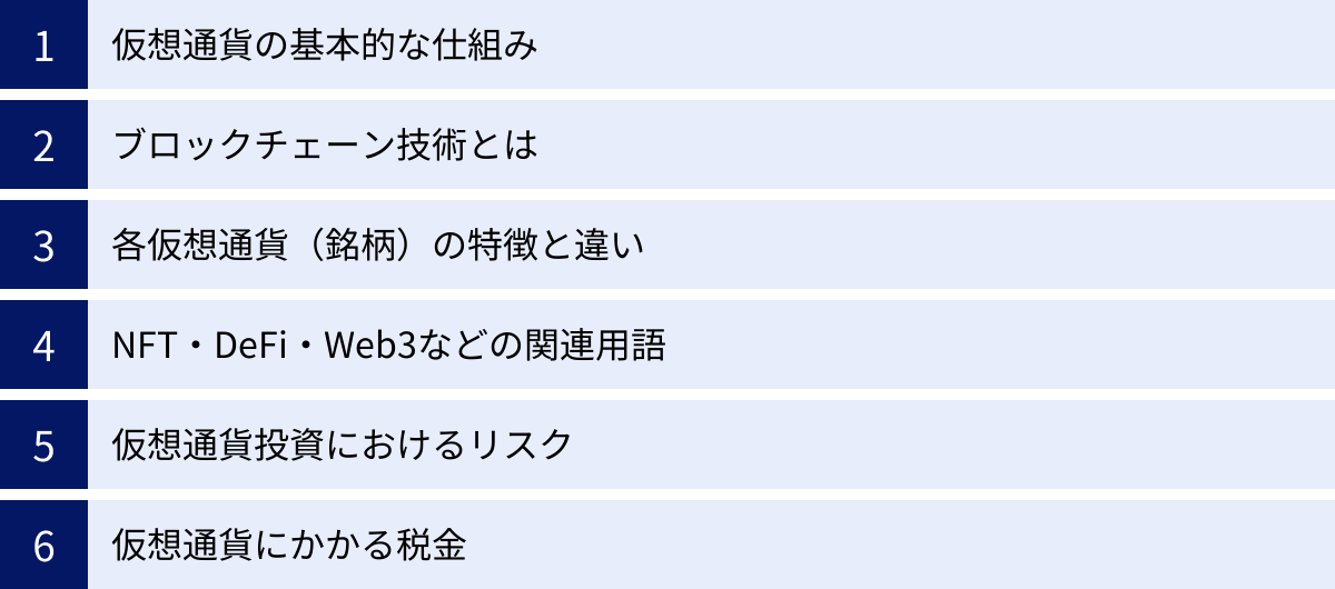 仮想通貨の基本的な仕組み、ブロックチェーン技術とは、各仮想通貨（銘柄）の特徴と違い、NFT・DeFi・Web3などの関連用語、仮想通貨投資におけるリスク、仮想通貨にかかる税金