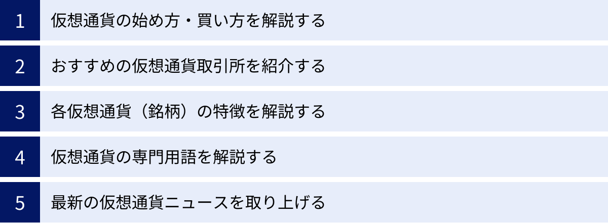 仮想通貨の始め方・買い方を解説する、おすすめの仮想通貨取引所を紹介する、各仮想通貨（銘柄）の特徴を解説する、仮想通貨の専門用語を解説する、最新の仮想通貨ニュースを取り上げる