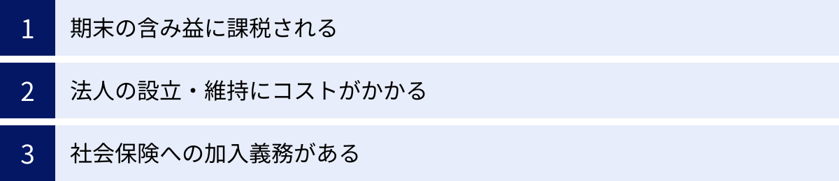 期末の含み益に課税される、法人の設立・維持にコストがかかる、社会保険への加入義務がある