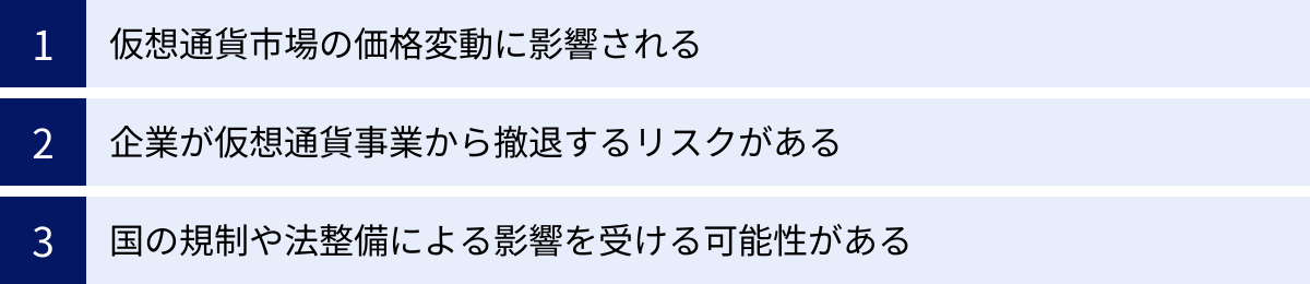 仮想通貨市場の価格変動に影響される、企業が仮想通貨事業から撤退するリスクがある、国の規制や法整備による影響を受ける可能性がある