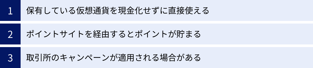 保有している仮想通貨を現金化せずに直接使える、ポイントサイトを経由するとポイントが貯まる、取引所のキャンペーンが適用される場合がある