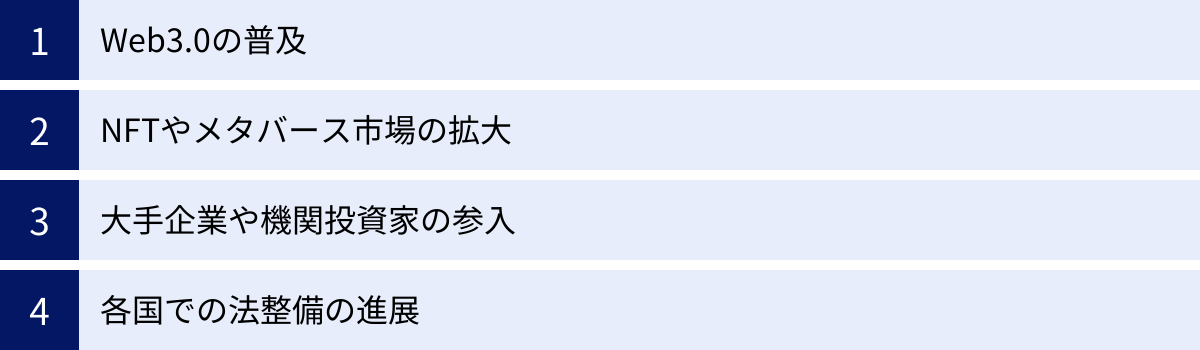 Web3.0の普及、NFTやメタバース市場の拡大、大手企業や機関投資家の参入、各国での法整備の進展