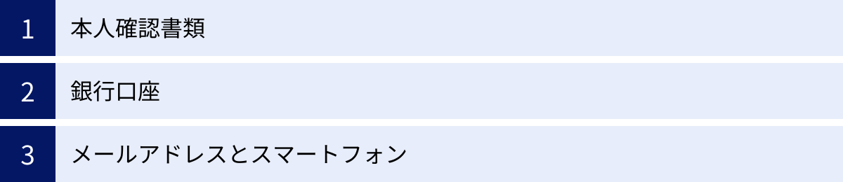 本人確認書類、銀行口座、メールアドレスとスマートフォン