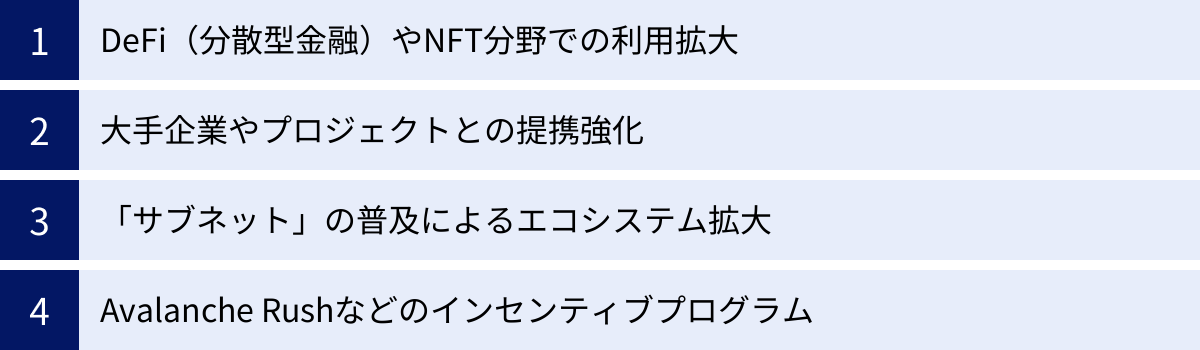 DeFi（分散型金融）やNFT分野での利用拡大、大手企業やプロジェクトとの提携強化、「サブネット」の普及によるエコシステム拡大、Avalanche Rushなどのインセンティブプログラム