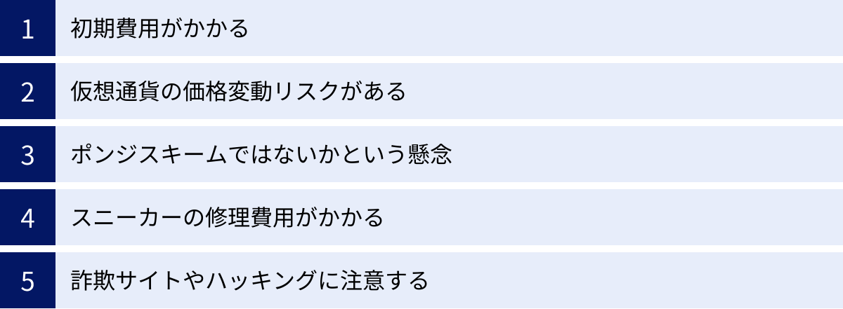初期費用がかかる、仮想通貨の価格変動リスクがある、ポンジスキームではないかという懸念、スニーカーの修理費用がかかる、詐欺サイトやハッキングに注意する