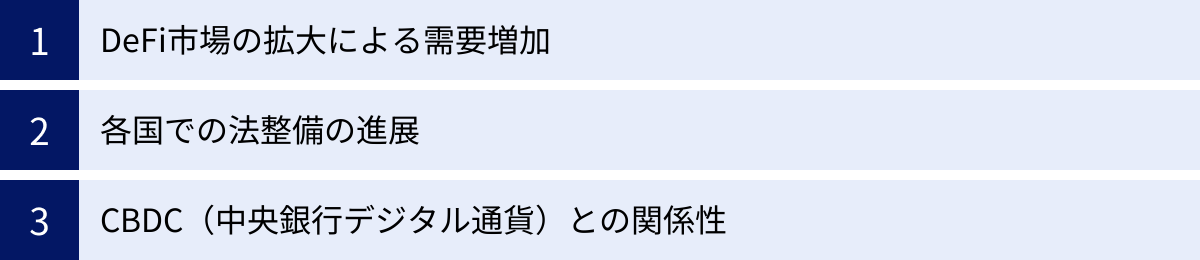DeFi市場の拡大による需要増加、各国での法整備の進展、CBDC（中央銀行デジタル通貨）との関係性
